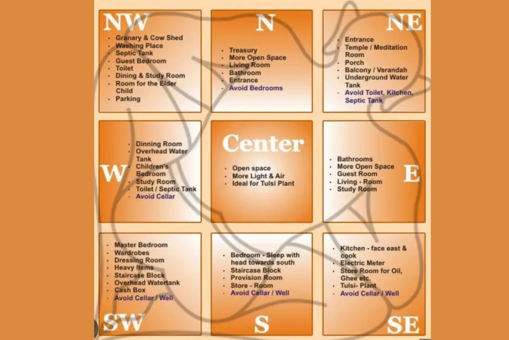 Vastu Shastra & Its application in Modern India,Best Vastu expert